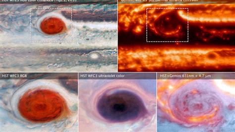 Researchers take closer look into Jupiter’s weather | Current Science Daily