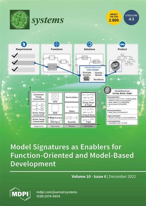 Systems | December 2022 - Browse Articles