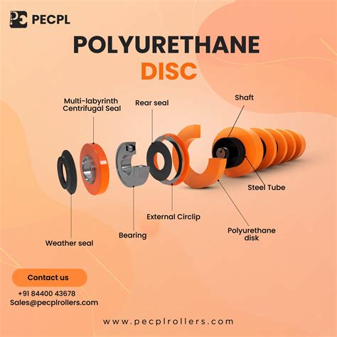POLYURETHANE DISC ROLLER