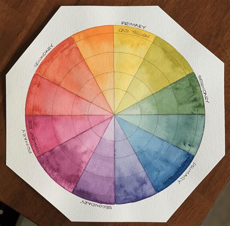 Color Wheel Complementary Colors