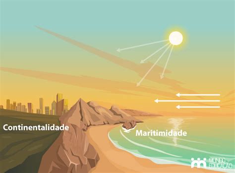 Continentalidade E Maritimidade