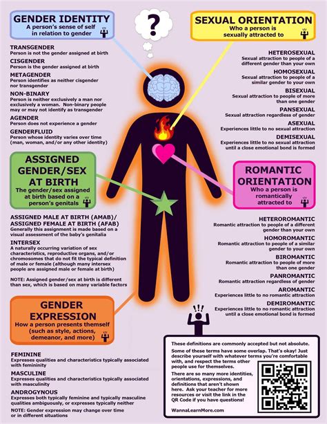 322 best Demisexual images on Pholder | Demisexuality, Aaaaaaacccccccce