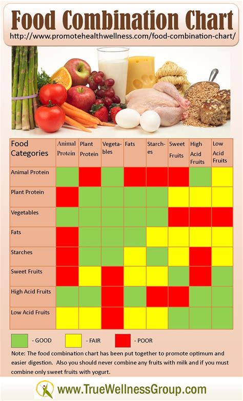 Vegan Protein Food Combining at Gina Burnett blog