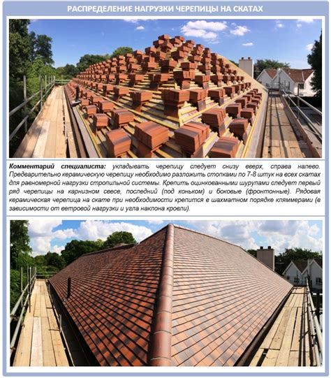 Керамическая черепица: виды, характеристики, обзор лучших брендов + отзывы