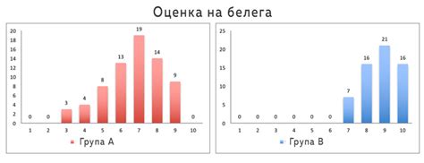 Предимствата на лазерното обрязване (циркумцизия) - Urology.bg