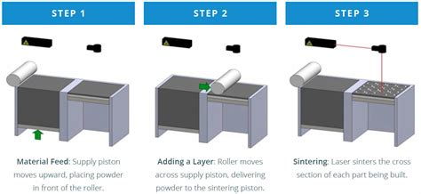 DMLS 3D printing design guide - Need help with your design?