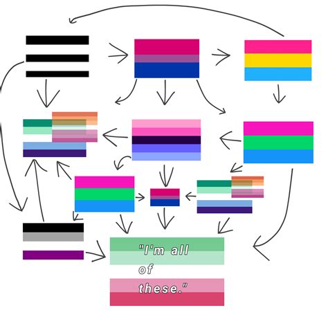 Our journeys be like: : r/Abrosexual