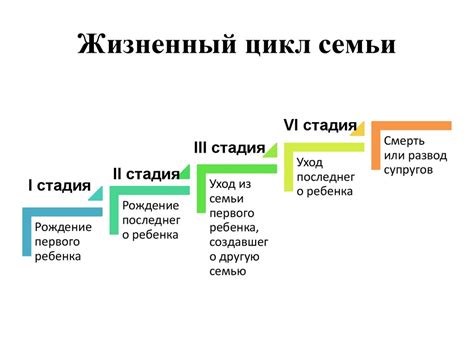 Семья. Жизненный цикл семьи. Виды семьи - презентация онлайн