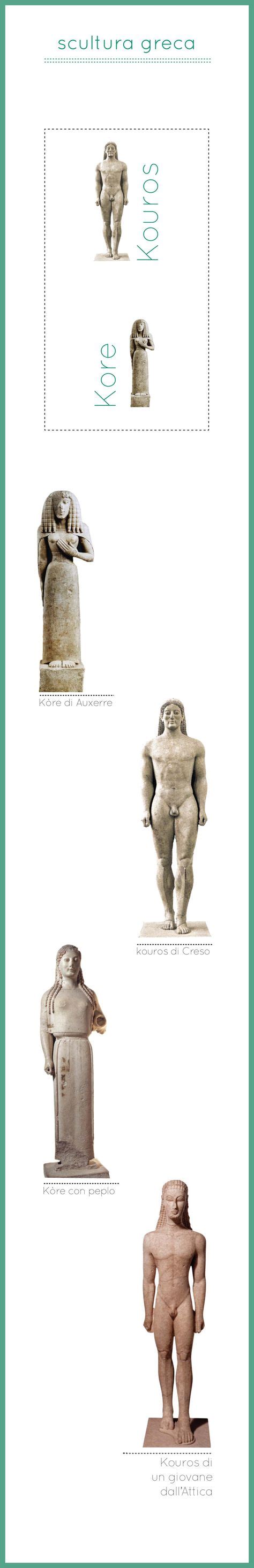30 fantastiche immagini su Ancient Greece | Arte greca, Decorazioni ...
