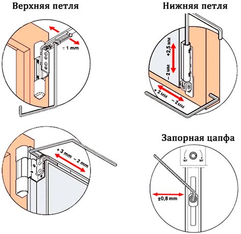 Регулировка пластиковых окон
