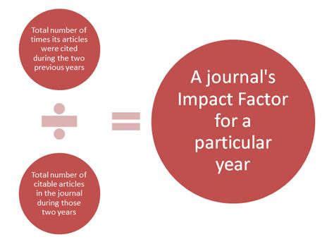 journal  empirical finance impact factor