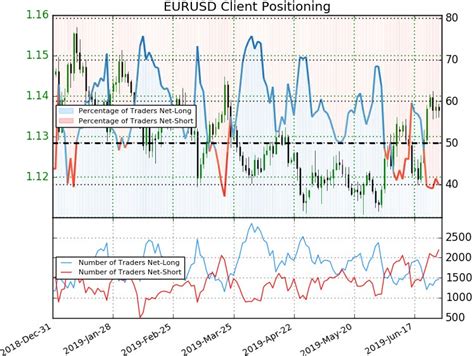 euro weekly price outlook eurusd breakout eyes yearly open