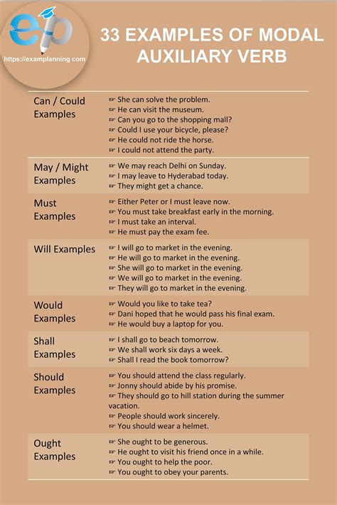 33 examples of modal auxiliary verb – Artofit
