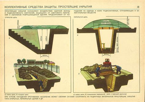 Гражданская оборона в картинках | STENA.ee