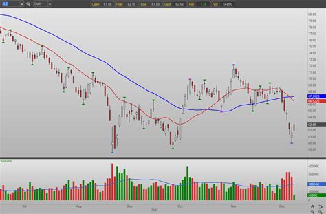 play  bounce  energy stocks   xle etf investorplace