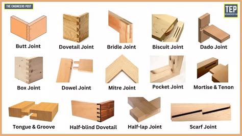 19 Types of Wood Joints: Their Uses [Names & Pics]