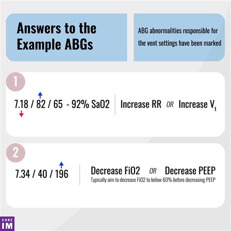 Arterial Blood Gas Shorthand
