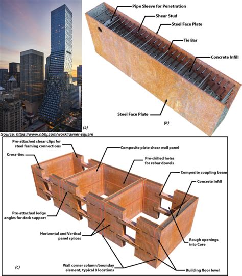 INNOVATIVE COMPOSITE SPEEDCORE SYSTEM SAVES TIME AND MONEY
