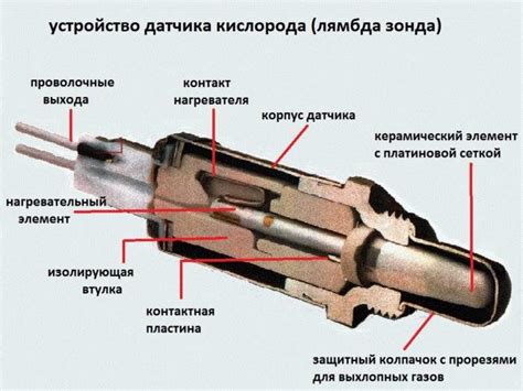 Датчик кислорода (Лямбда-зонд): как работает, проблемы, симптомы