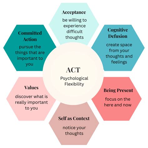 Acceptance and Commitment Therapy | Health and Healing Therapy