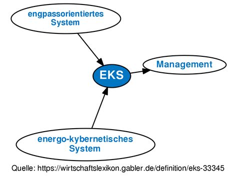 EKS • Definition | Gabler Wirtschaftslexikon