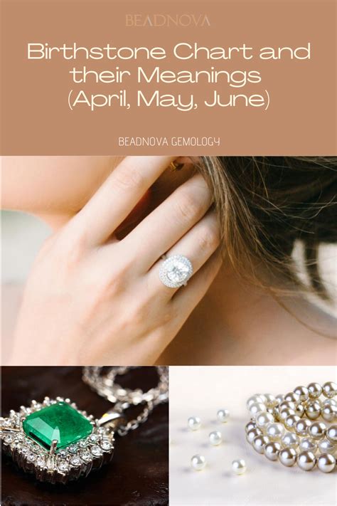 April, May & June Birthstone Chart