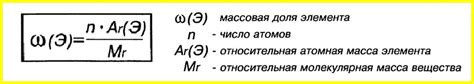 Конспект "Массовая доля элемента в соединении" - УчительPRO