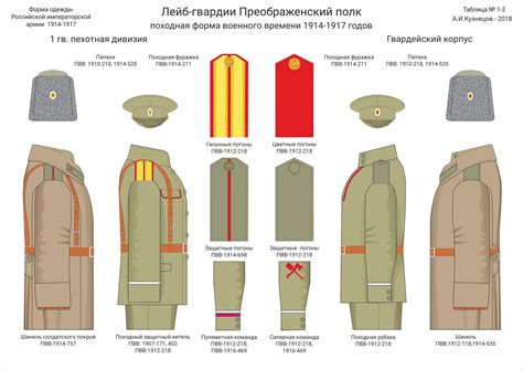 Лейб-гвардии Преображенский полк :: Воинские части Первой мировой войны