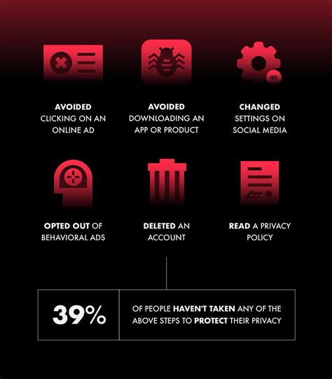 How Americans Feel About Online Privacy in 2018 | TheBestVPN