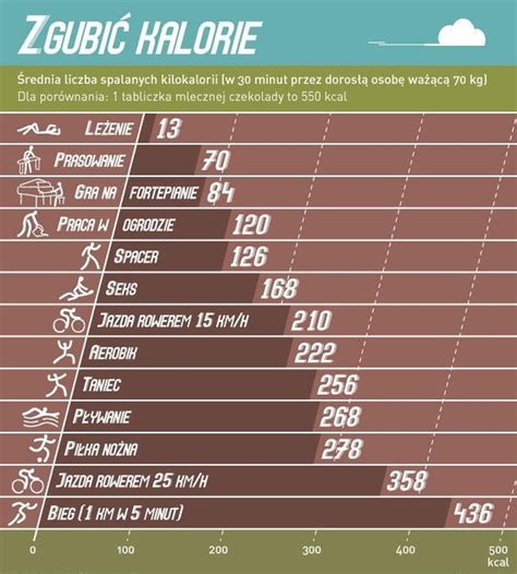 TABELA SPALANIA KALORII | Alimenti, Educazione