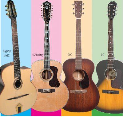 Choosing a guitar: the types II - Read Qatar Tribune on the go for ...