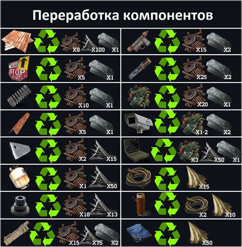 Steam Community :: Guide :: Переработка компонентов