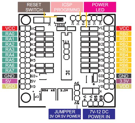 pinout electronics labcom