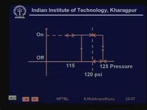 Lecture - 29 Pneumatic Control Systems - I - YouTube