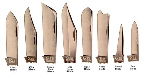 Blade Types