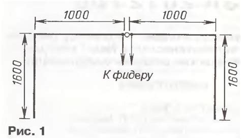 Антенна П-диполь на 144, 28, 27, 24 и 21 МГц - Антенны КВ - RA1OHX-Cайт ...