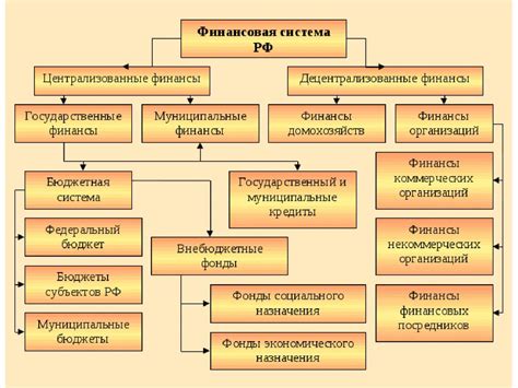 Корпоративные финансы - online presentation
