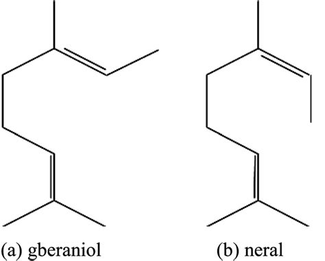 Chemical structure of citral (a) geraniol (trans-isomer), (b) neral ...