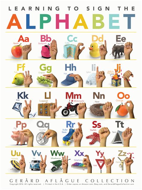 American Sign Language (ASL) Alphabet (ABC) Poster