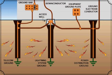 grounding  pengertian sistem  fungsinya madenginer