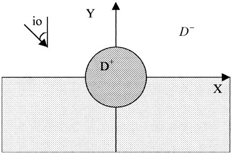 Geometry of the problem. | Download Scientific Diagram