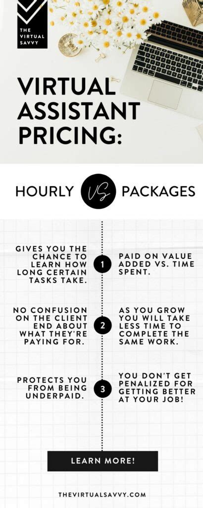 Virtual Assistant Pricing: Hourly vs. Packages | The Virtual Savvy