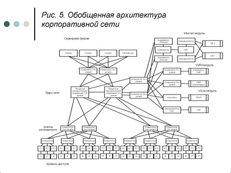 Технология корпоративных сетей - презентация онлайн