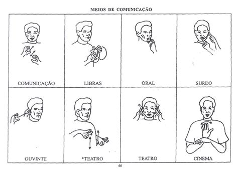 Modalidade Da Comunicação Em Libras - Meios de Comunicação - Educação Inclusiva e Língua Brasileira de Sinais ...