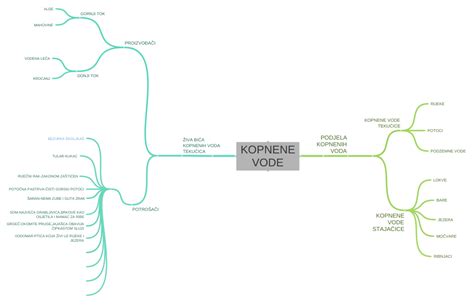 KOPNENE VODE ((PODJELA KOPNENIH VODA ((KOPNENE VODE STAJAĆICE (JEZERA,…