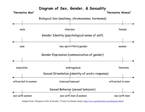 Definition of Terms - Gender & Sexual Diversity Education Resources ...