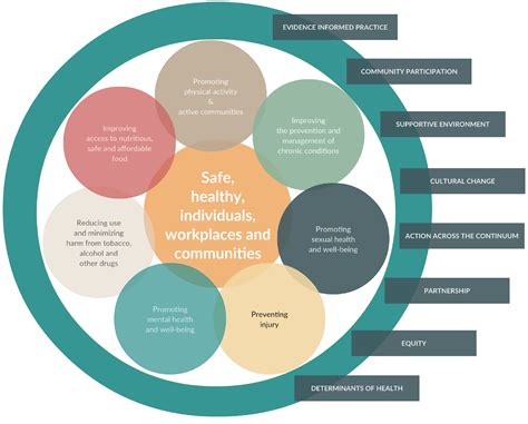 Conceptual Framework Template