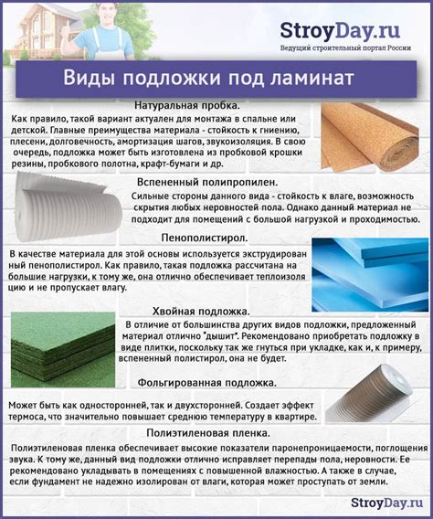 Утеплитель под ламинат. Обзор возможных утеплителей под ламинат ...