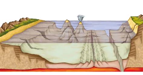 relief dasar laut terlengkap