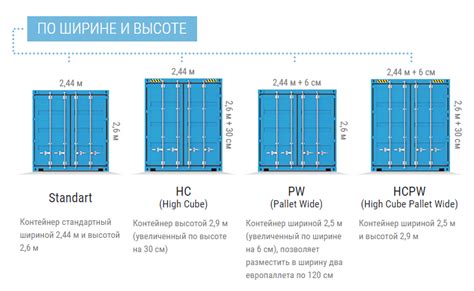 Классификация морских контейнеров для перевозки грузов и газов